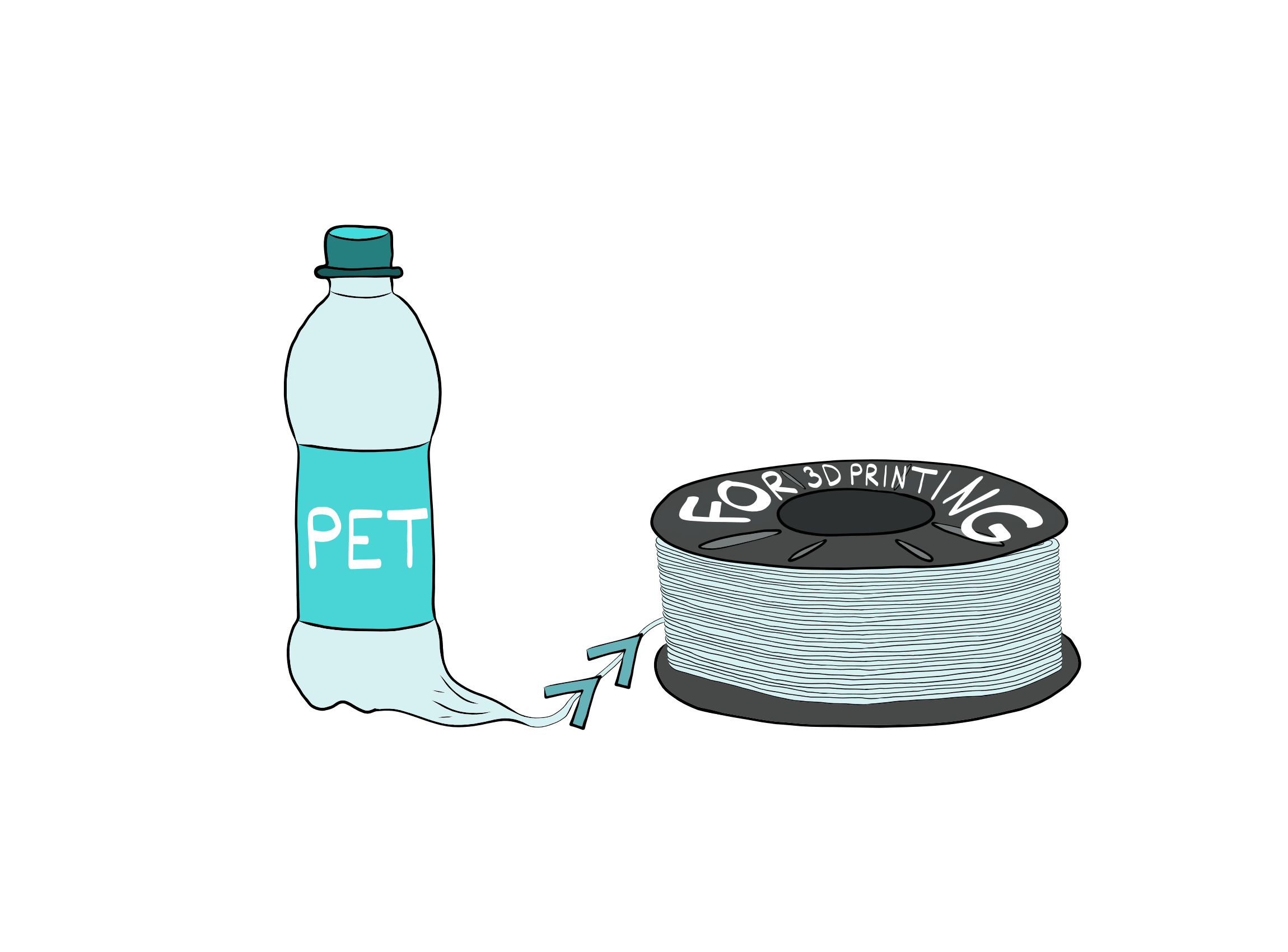From waste plastic to 3D printing