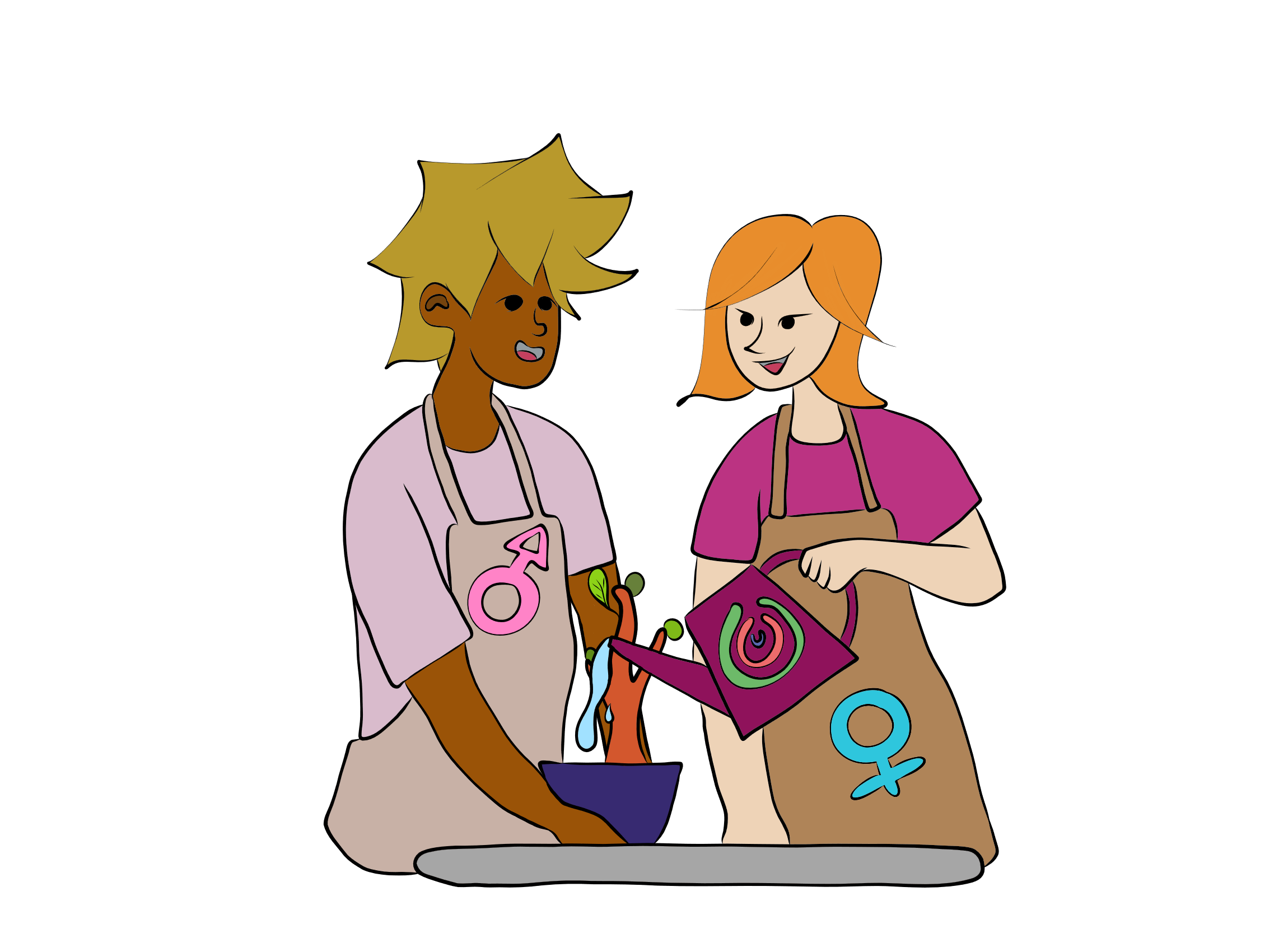 Gender Perspectives on
Sustainability and Climate Change